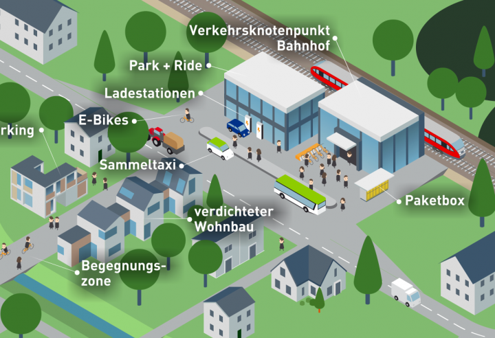 Mobilitätspaket 2023-2027