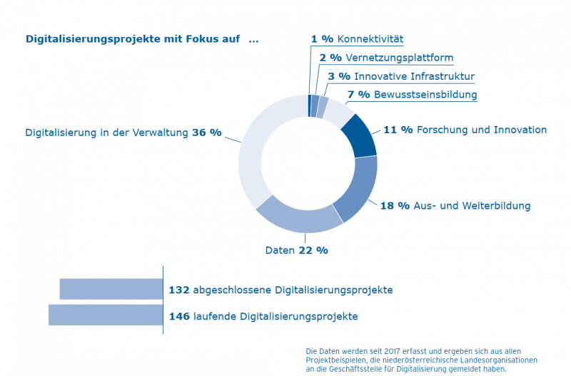 Grafik der Zahlen und Fakten des Jahres 2021