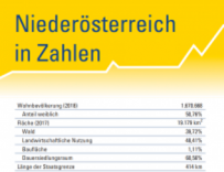 Niederösterreich in Zahlen