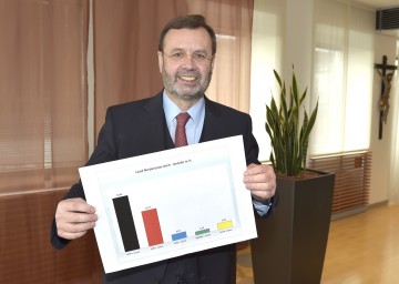 Landtagspräsident Ing. Hans Penz informierte in seiner Funktion als Vorsitzender der Wahlkommission über die NÖ Gemeinderatswahl 2015, im Bild mit einer Grafik der Ausgangslage nach der letzten Wahl 2010.