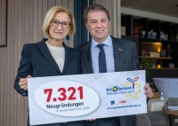 Die meisten Neugründungen aller Zeiten in Niederösterreich