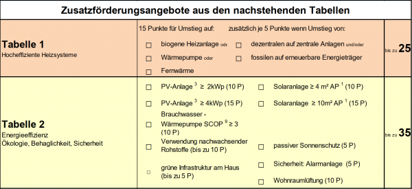 Zusatzförderungsangebote