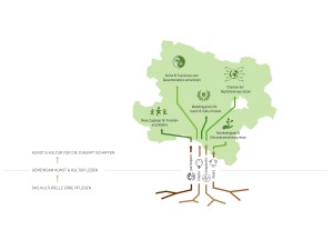 Besucher einer Kulturveranstaltung