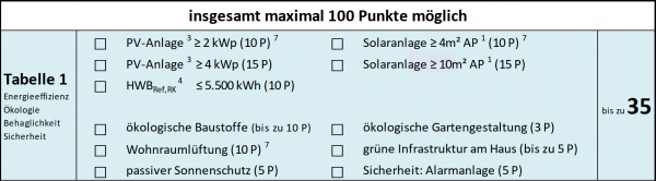 Tabelle Ergänzungen