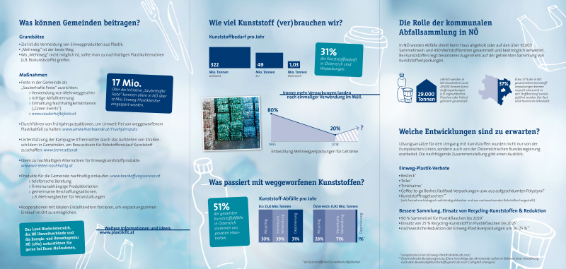 Folder Gemeinsam gegen Einwegplastik