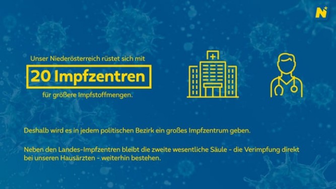 20 landesweite Impfzentren in Niederösterreich
