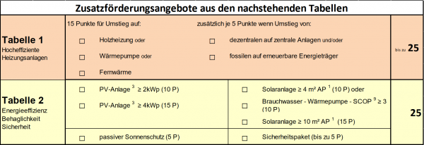 Zusatzförderangebote