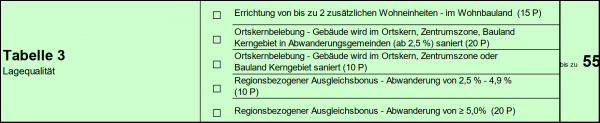 Ergänzungen Lagequalität