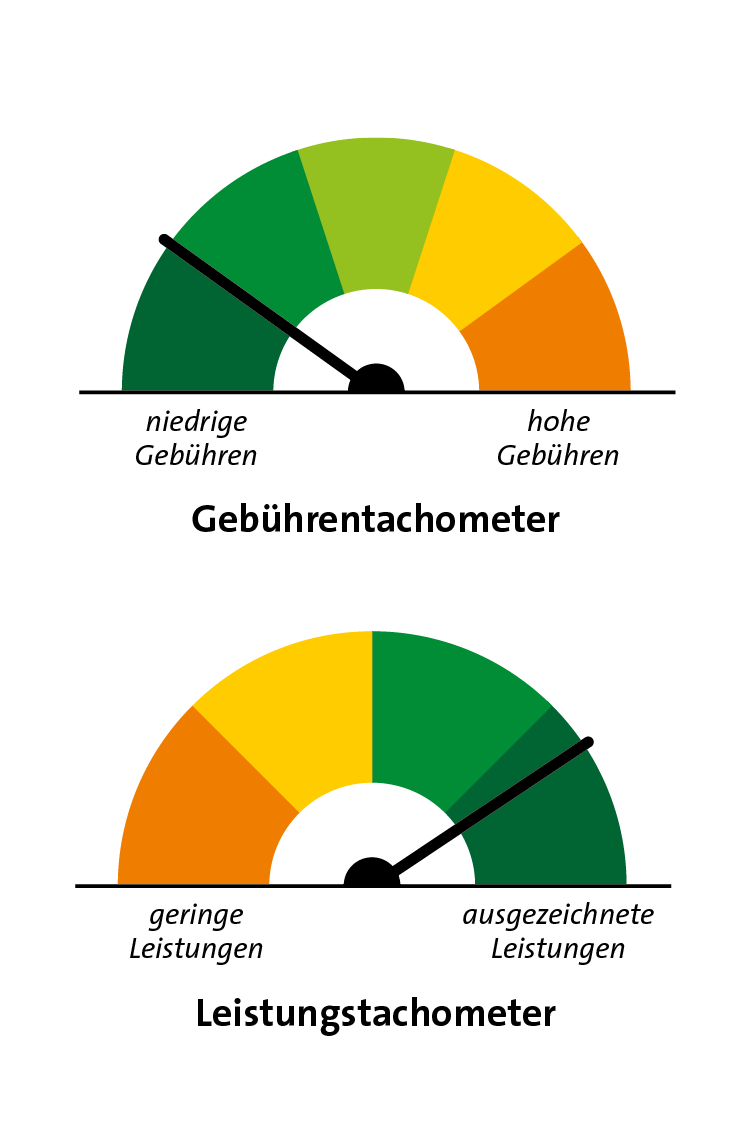 Logo Leistungsbarometer